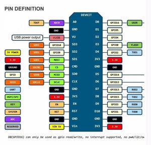 NodeMcu ESP8266 CH340 WIFI development board - Script Kiddie